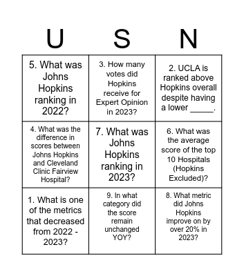 Johns Hopkins USN Neuro Bingo Card