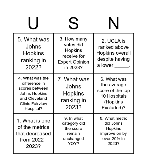 Johns Hopkins USN Neuro Bingo Card