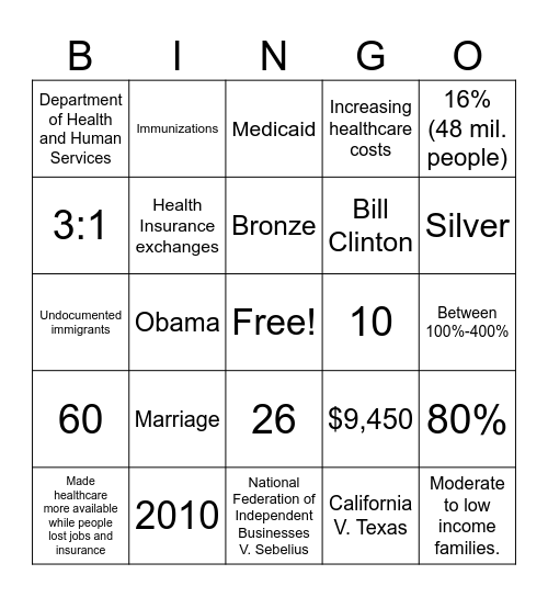 The Affordable Healthcare Act Bingo Card