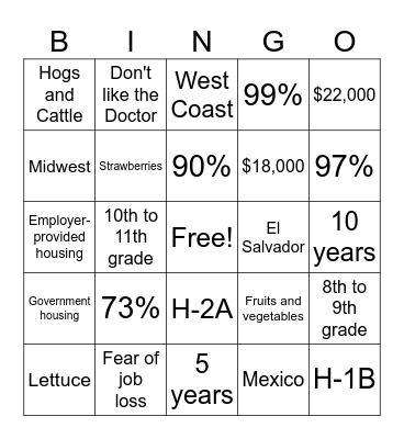 Farmworker Facts Bingo Card
