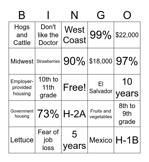 Farmworker Facts Bingo Card