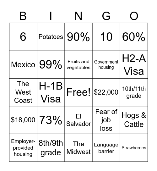 Farmworker Stats Bingo Card