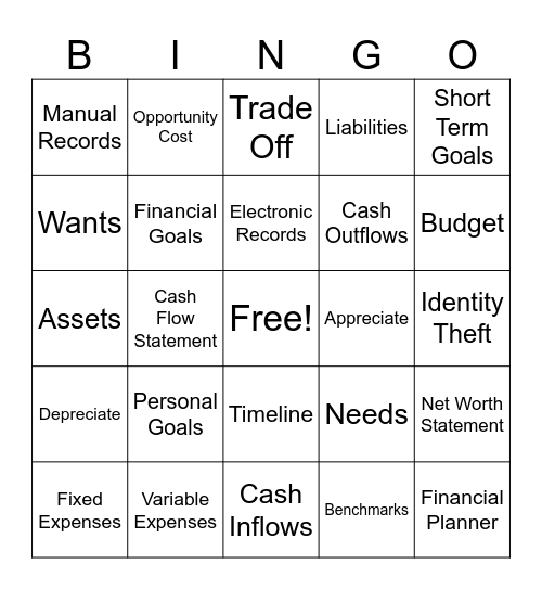 Chapter 4 Vocab Review Bingo Card