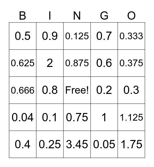 Percent to Decimal Bingo Card