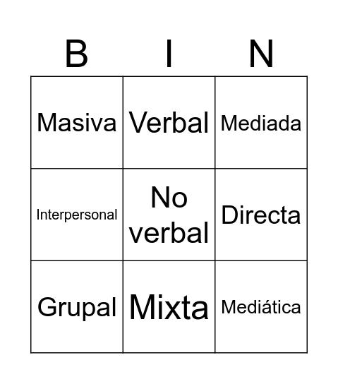 Bingo de Tipos de comunicación Bingo Card