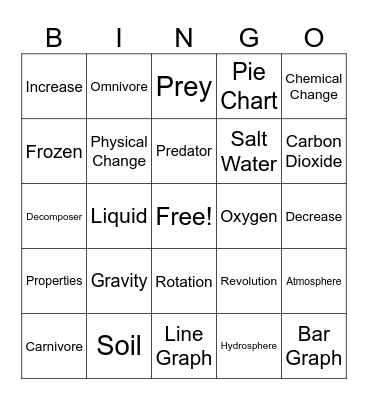 Science Review Bingo Card