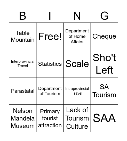 Tourism Concepts Bingo Grade 10 Bingo Card