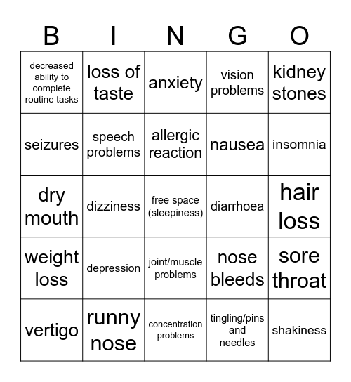 common side effects of topiramate bingo Card