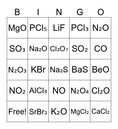 Name the compound Bingo Card