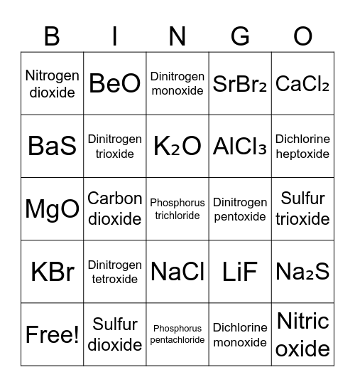Name the compound Bingo Card
