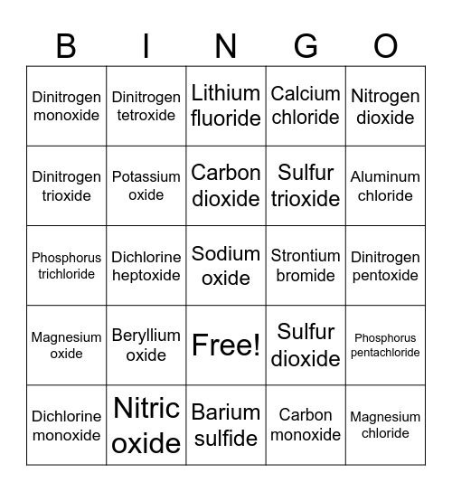 Name the compound Bingo Card