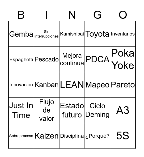 LEAN BINGO Card