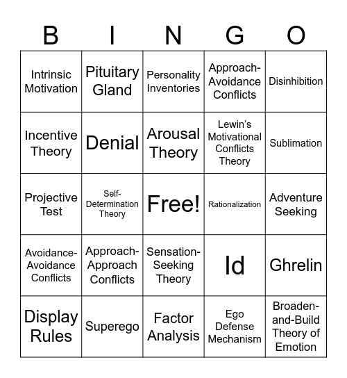 4.4 - 4.7: Personality, Emotion, Motivation Bingo Card