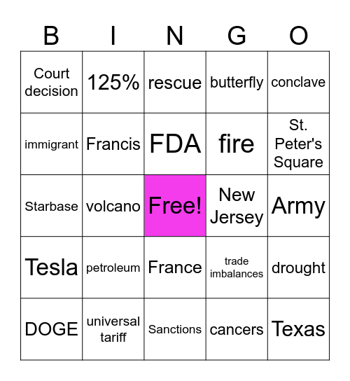 Current Events Bingo 4.24.25 Bingo Card