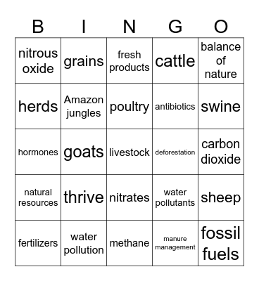 Livestock influencing environment Bingo Card