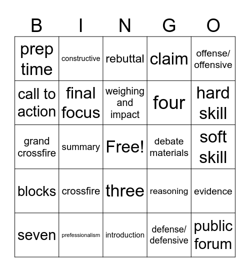 Debate Review Bingo Card
