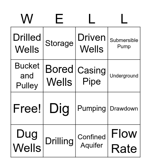 WELLS Bingo Card