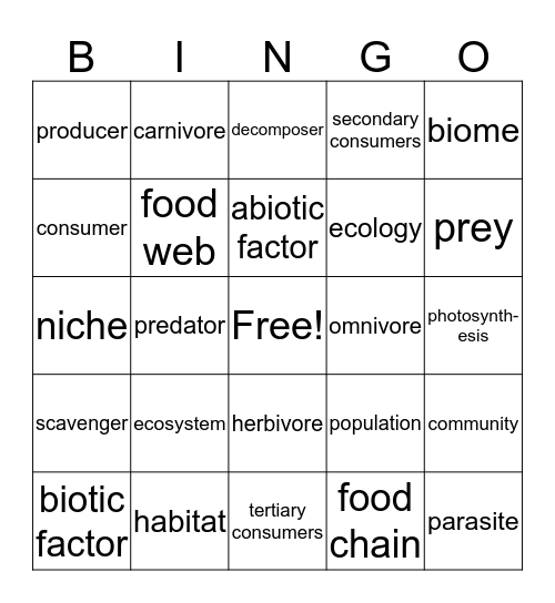 Ecosystem Review Bingo Card