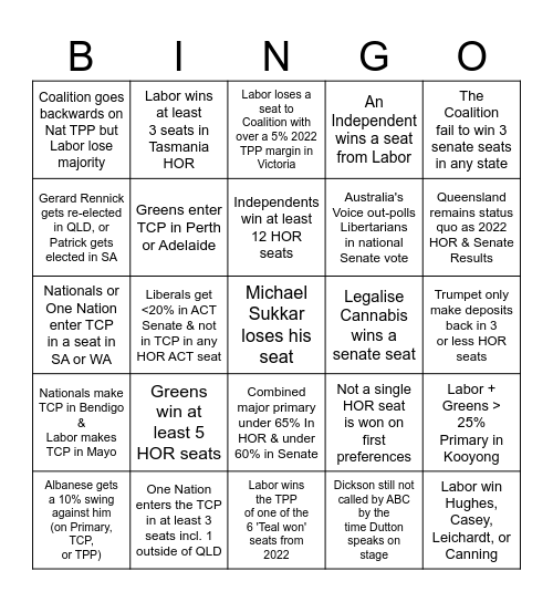 2025 Australian Federal Election Bingo Card