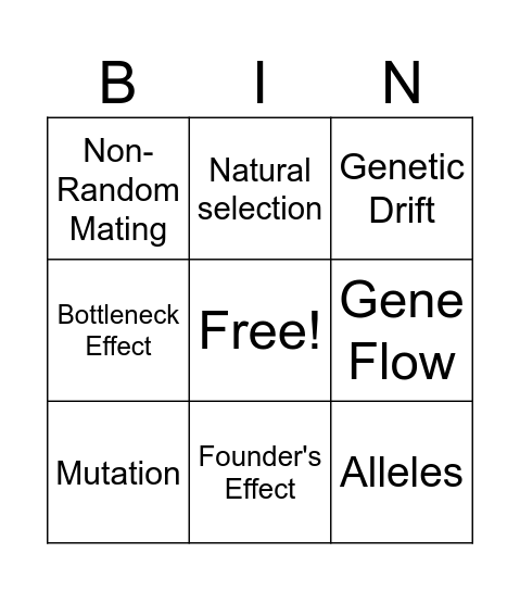 Mechanisms of Evolution Bingo Card