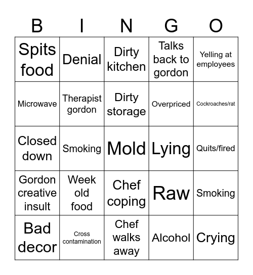 HD kitchen nightmare Bingo Card