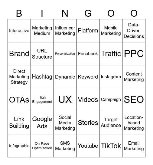 Digital Marketing in Tourism Bingo Card