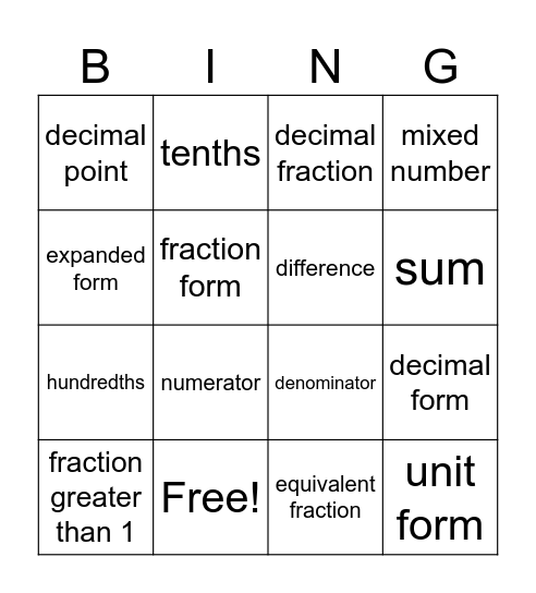 Module 4/5 Vocab Bingo Card