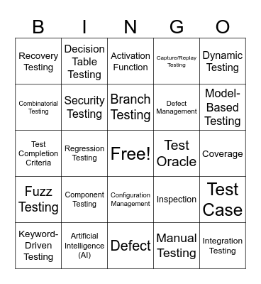 IEEE 29119 Bingo Card
