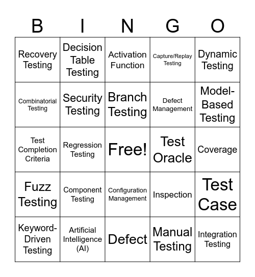 IEEE 29119 Bingo Card