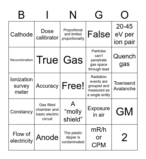 Exam 2 Bingo Card