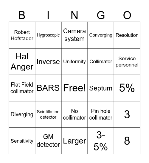 Exam 3 Bingo Card