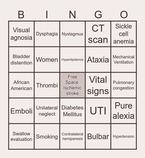 Ischemic Stroke Bingo Card