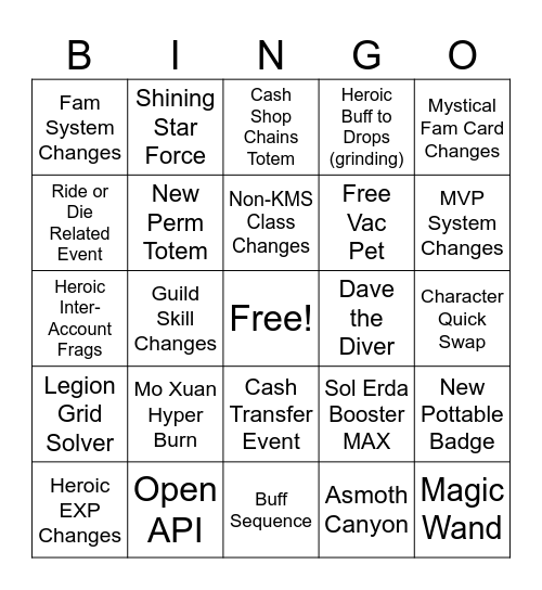 20th anni patch notes Bingo Card