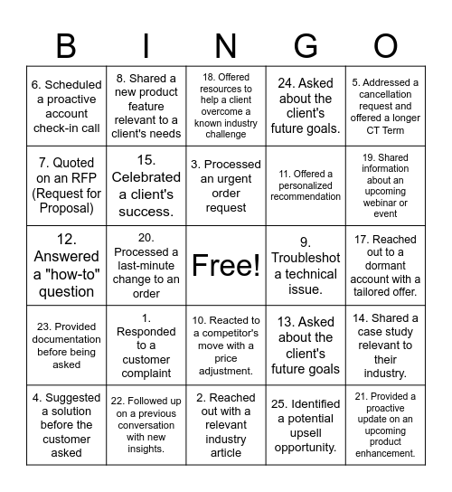 Proactive VS reactive selling Bingo Card