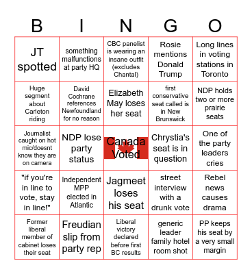 Canada Votes 2025 Bingo Card