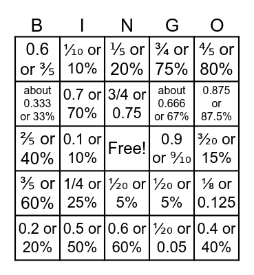 Fraction < Decimal < Percent Bingo Card