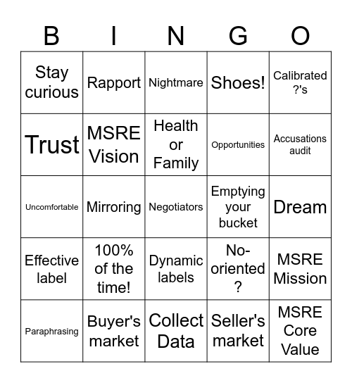 MSRE Tactical Empathy Bingo Card