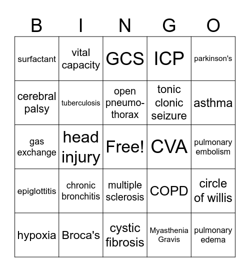 PATHO Bingo Card