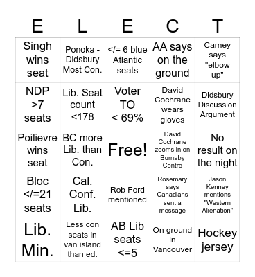 Mom 2025 Federal Election Bingo Card
