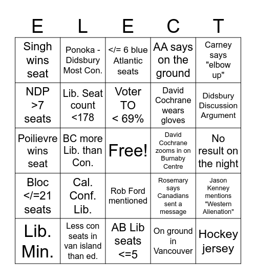 Mom 2025 Federal Election Bingo Card