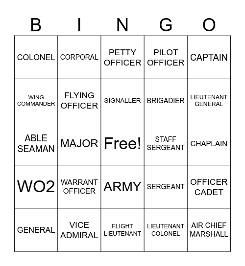 AUSTRALIAN MILITARY RANKS Bingo Card