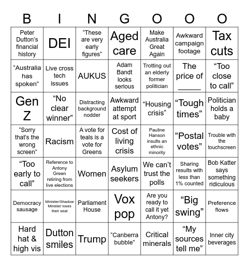 2025 Australian Federal Election Bingo Card
