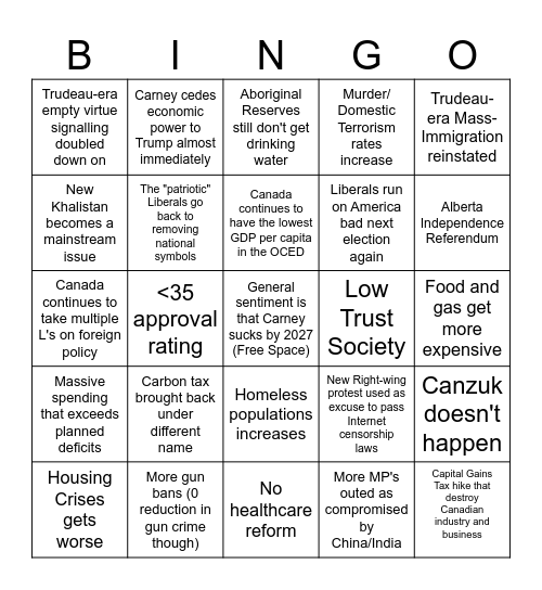 Common Sense Predictions Bingo Card