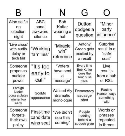 2025 Australian Federal Election Bingo Card