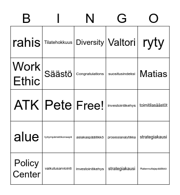 ARVOPÄIVÄT Bingo Card