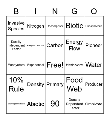 Ecology Bingo Card
