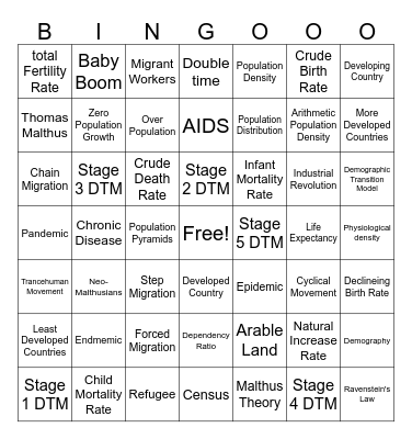 AP Human Unit 2 Bingo Card