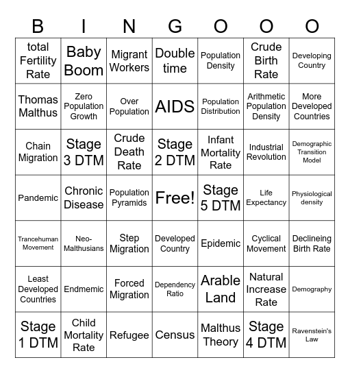 AP Human Unit 2 Bingo Card