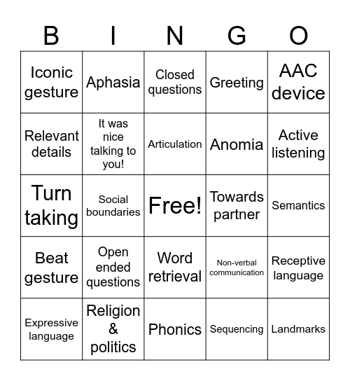 Speech Strategies Bingo Card