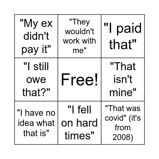 CREDIT REPORT BINGO Card